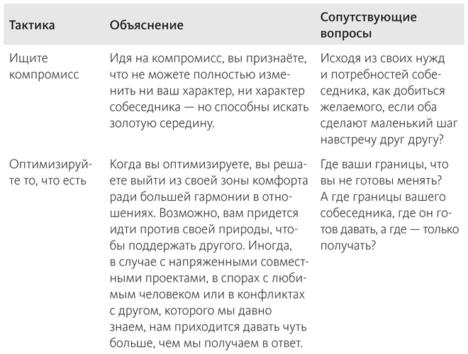Наука общения. Как читать эмоции, понимать намерения и находить общий язык с людьми Наука общения. Как читать эмоции, понимать намерения и находить общий язык с людьми