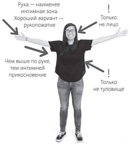 Наука общения. Как читать эмоции, понимать намерения и находить общий язык с людьми Наука общения. Как читать эмоции, понимать намерения и находить общий язык с людьми