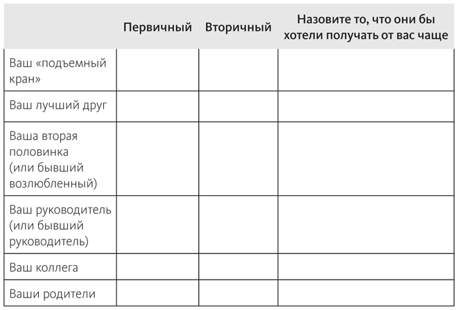 Наука общения. Как читать эмоции, понимать намерения и находить общий язык с людьми Наука общения. Как читать эмоции, понимать намерения и находить общий язык с людьми