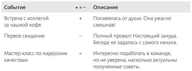 Наука общения. Как читать эмоции, понимать намерения и находить общий язык с людьми Наука общения. Как читать эмоции, понимать намерения и находить общий язык с людьми