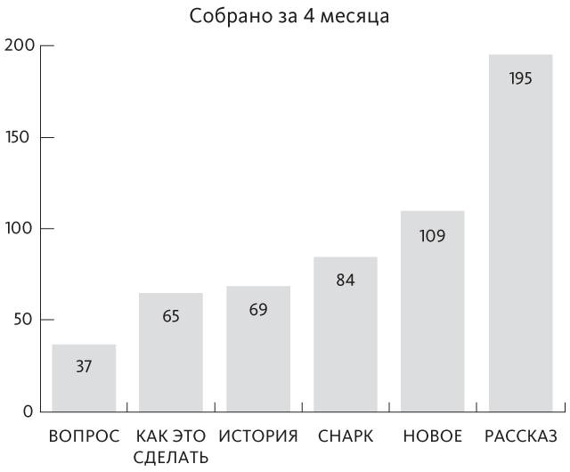 Наука общения. Как читать эмоции, понимать намерения и находить общий язык с людьми Наука общения. Как читать эмоции, понимать намерения и находить общий язык с людьми