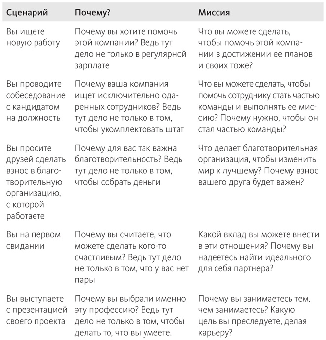 Наука общения. Как читать эмоции, понимать намерения и находить общий язык с людьми Наука общения. Как читать эмоции, понимать намерения и находить общий язык с людьми