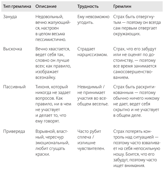 Наука общения. Как читать эмоции, понимать намерения и находить общий язык с людьми Наука общения. Как читать эмоции, понимать намерения и находить общий язык с людьми