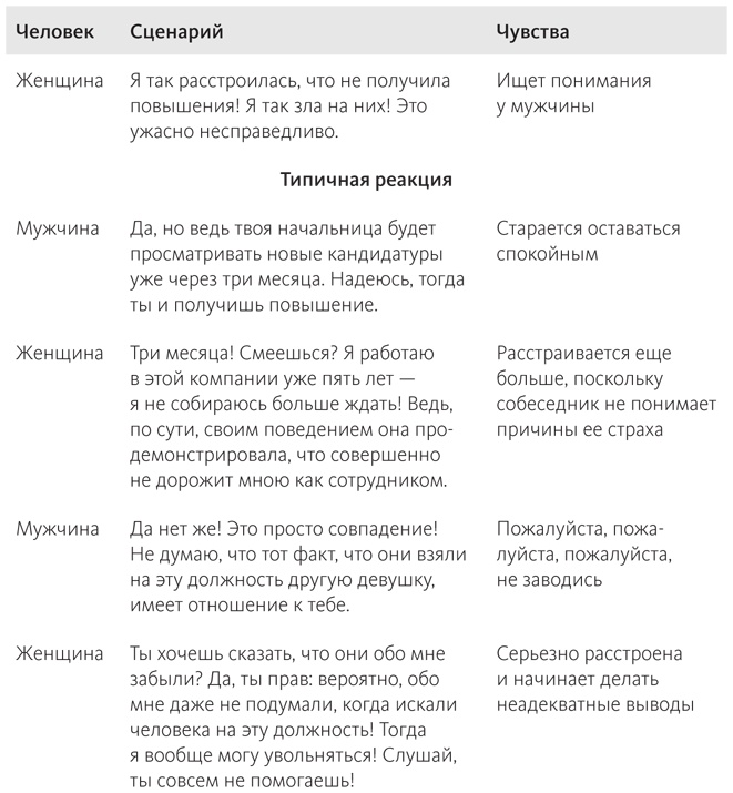 Наука общения. Как читать эмоции, понимать намерения и находить общий язык с людьми Наука общения. Как читать эмоции, понимать намерения и находить общий язык с людьми