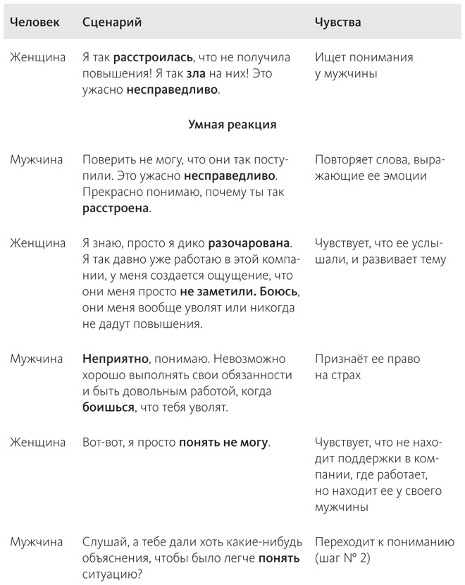 Наука общения. Как читать эмоции, понимать намерения и находить общий язык с людьми Наука общения. Как читать эмоции, понимать намерения и находить общий язык с людьми