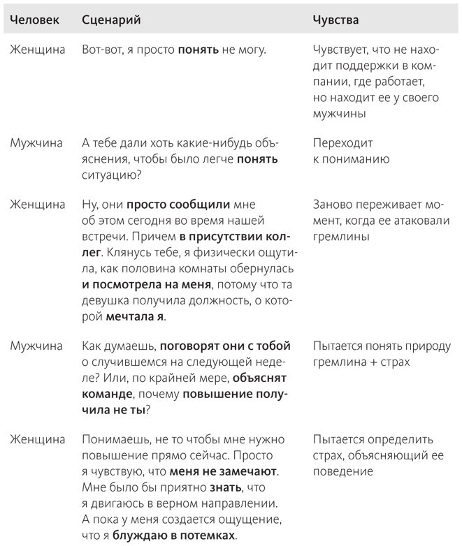 Наука общения. Как читать эмоции, понимать намерения и находить общий язык с людьми Наука общения. Как читать эмоции, понимать намерения и находить общий язык с людьми