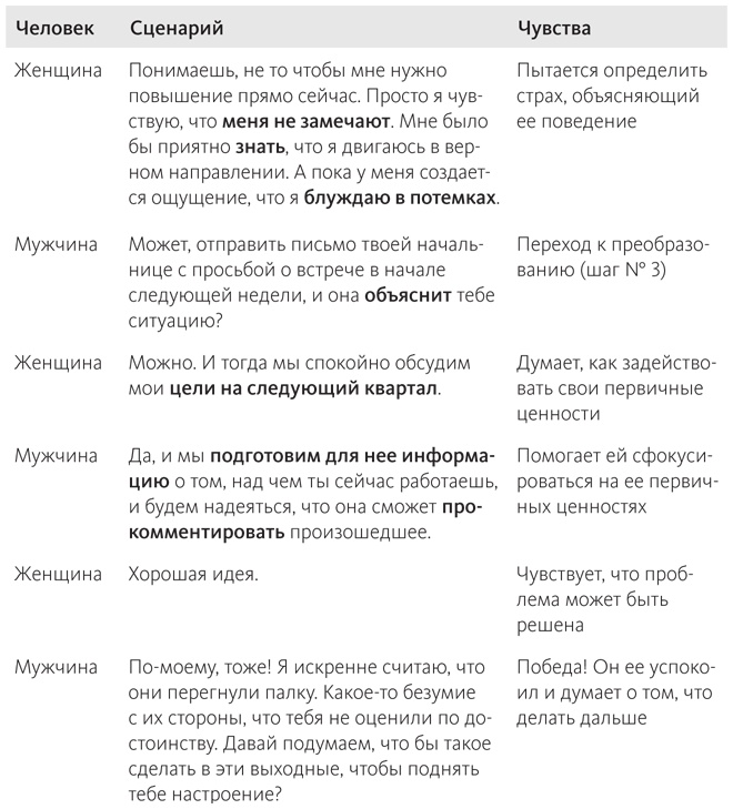 Наука общения. Как читать эмоции, понимать намерения и находить общий язык с людьми Наука общения. Как читать эмоции, понимать намерения и находить общий язык с людьми