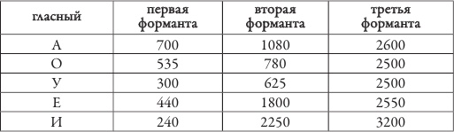 Шаляпин против Эйфелевой башни Шаляпин против Эйфелевой башни