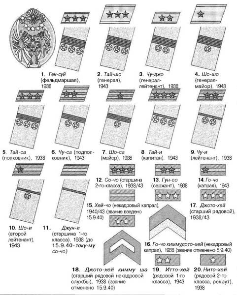 Японская армия. 1942-1945 Японская армия. 1942-1945