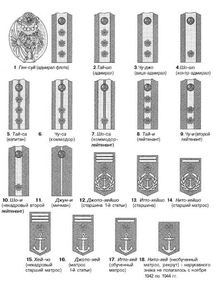 Японская армия. 1942-1945 Японская армия. 1942-1945