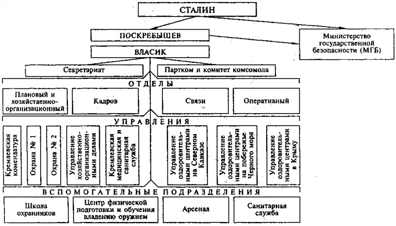 Стражи Кремля. От "охранки" до 9 - го управления КГБ Стражи Кремля. От "охранки" до 9 - го управления КГБ