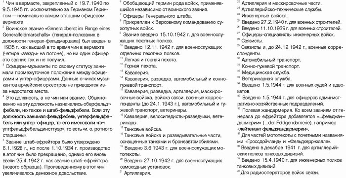 Немецкая армия 1939-1940 Немецкая армия 1939-1940