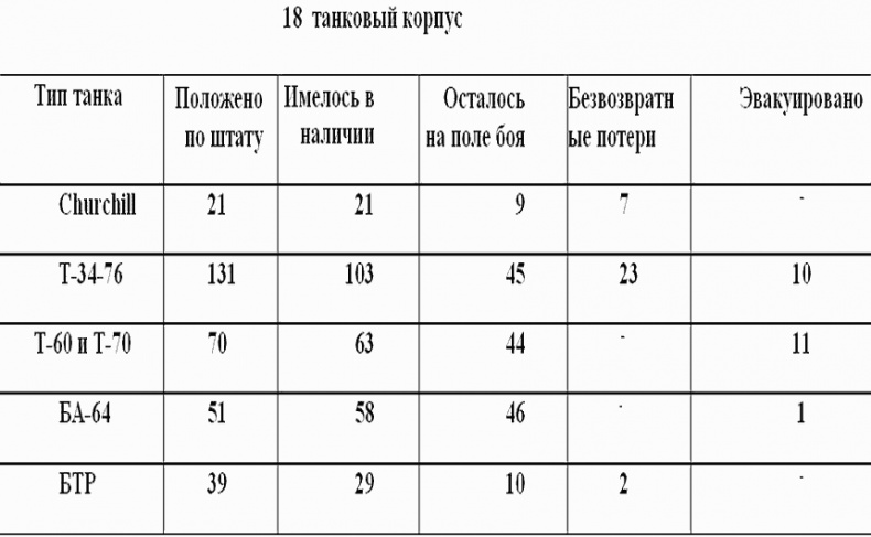 Красная Армия против войск СС Красная Армия против войск СС