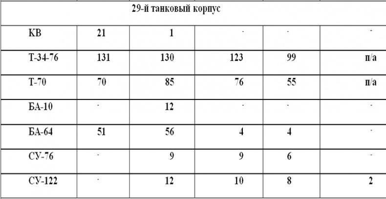 Красная Армия против войск СС Красная Армия против войск СС