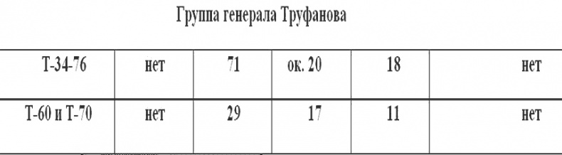 Красная Армия против войск СС Красная Армия против войск СС