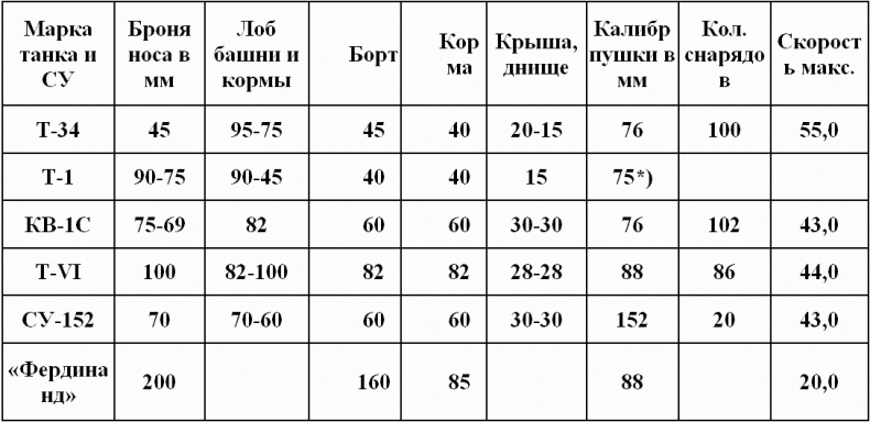Красная Армия против войск СС Красная Армия против войск СС