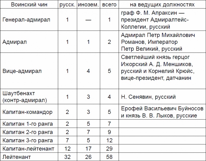 Битва за Кавказ. Неизвестная война на море и на суше Битва за Кавказ. Неизвестная война на море и на суше