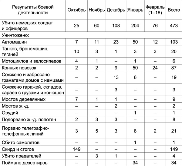 Разведка Судоплатова. Зафронтовая диверсионная работа НКВД-НКГБ в 1941-1945 гг. Разведка Судоплатова. Зафронтовая диверсионная работа НКВД-НКГБ в 1941-1945 гг.