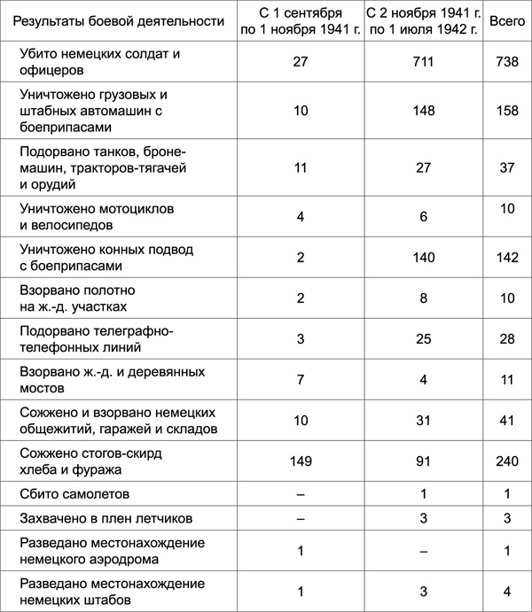 Разведка Судоплатова. Зафронтовая диверсионная работа НКВД-НКГБ в 1941-1945 гг. Разведка Судоплатова. Зафронтовая диверсионная работа НКВД-НКГБ в 1941-1945 гг.