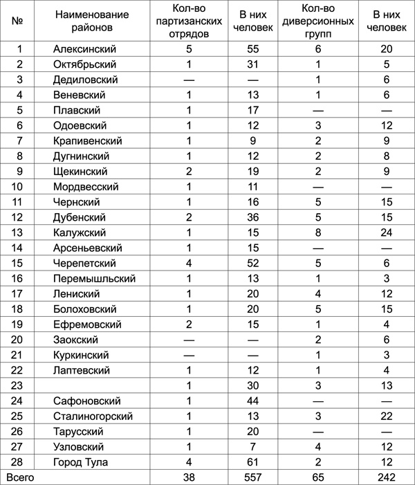 Разведка Судоплатова. Зафронтовая диверсионная работа НКВД-НКГБ в 1941-1945 гг. Разведка Судоплатова. Зафронтовая диверсионная работа НКВД-НКГБ в 1941-1945 гг.