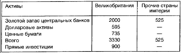 Ленд-лиз: сделка века Ленд-лиз: сделка века