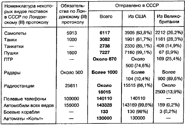 Ленд-лиз: сделка века Ленд-лиз: сделка века