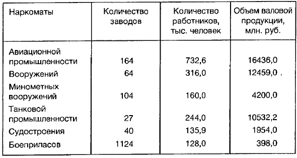 Ленд-лиз: сделка века Ленд-лиз: сделка века