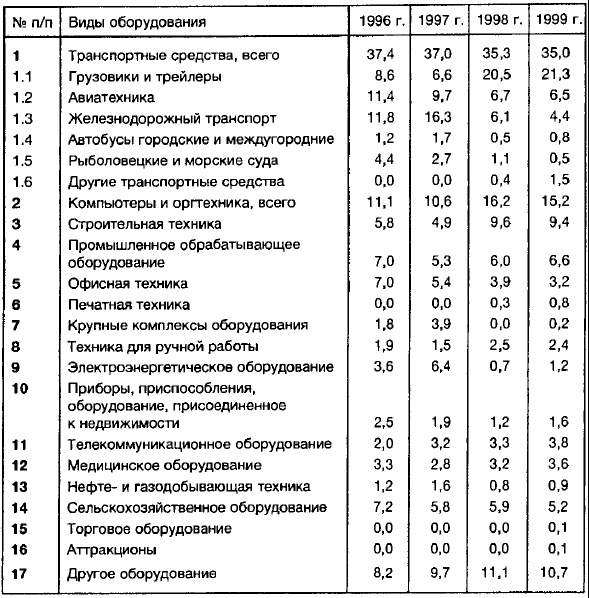 Ленд-лиз: сделка века Ленд-лиз: сделка века