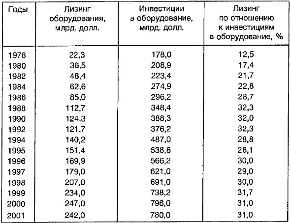 Ленд-лиз: сделка века Ленд-лиз: сделка века