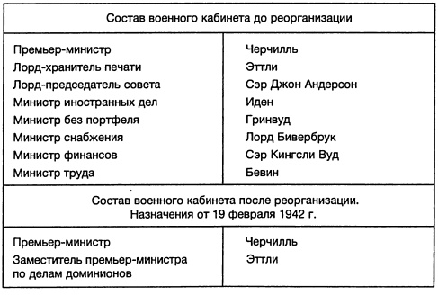 Ленд-лиз: сделка века Ленд-лиз: сделка века