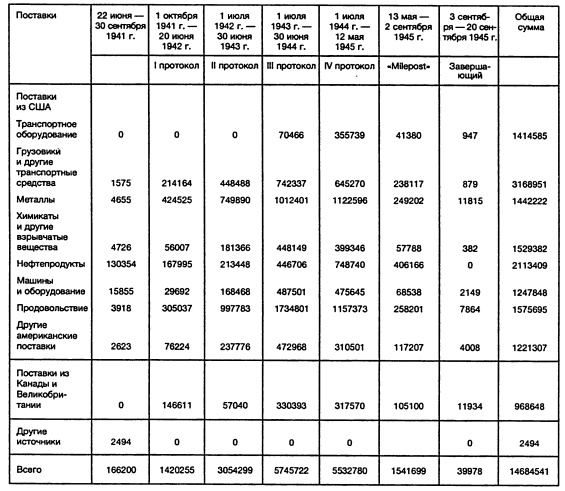 Ленд-лиз: сделка века Ленд-лиз: сделка века