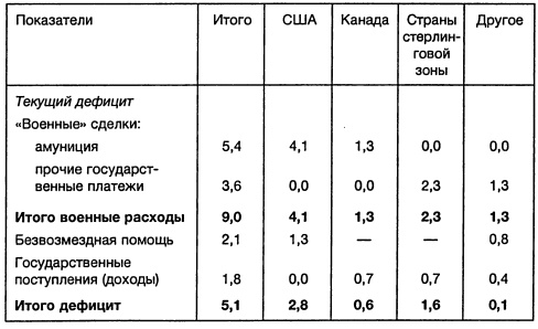 Ленд-лиз: сделка века Ленд-лиз: сделка века