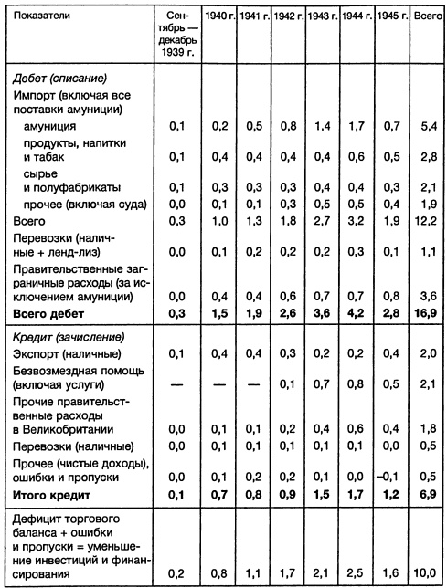 Ленд-лиз: сделка века Ленд-лиз: сделка века