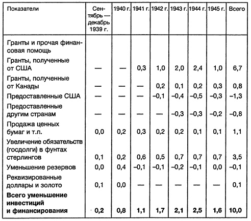 Ленд-лиз: сделка века Ленд-лиз: сделка века