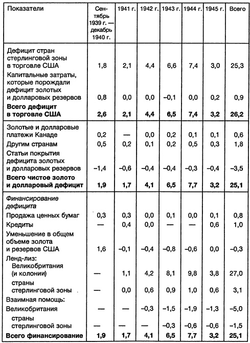 Ленд-лиз: сделка века Ленд-лиз: сделка века