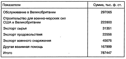 Ленд-лиз: сделка века Ленд-лиз: сделка века
