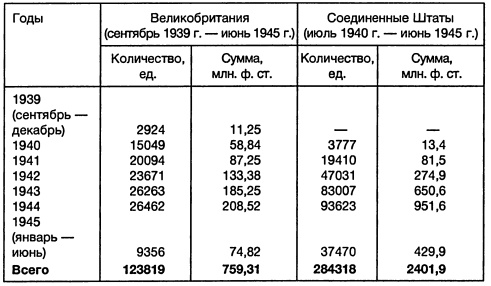 Ленд-лиз: сделка века Ленд-лиз: сделка века