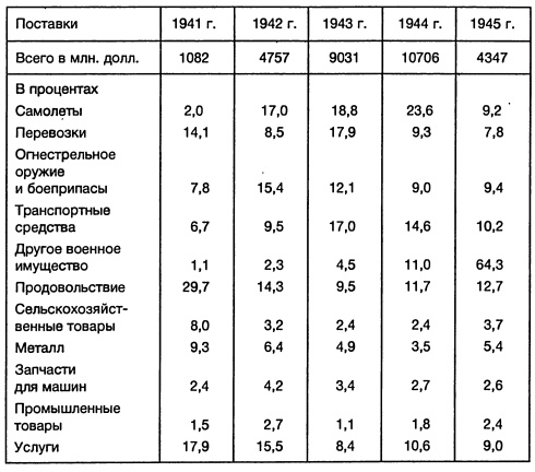 Ленд-лиз: сделка века Ленд-лиз: сделка века