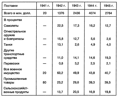 Ленд-лиз: сделка века Ленд-лиз: сделка века