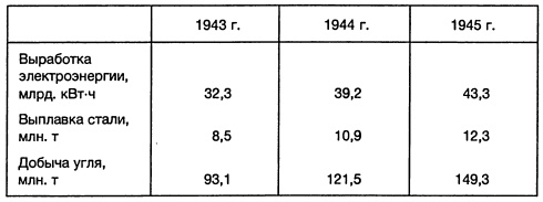 Ленд-лиз: сделка века Ленд-лиз: сделка века
