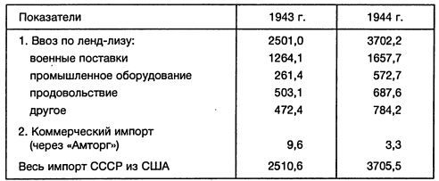 Ленд-лиз: сделка века Ленд-лиз: сделка века