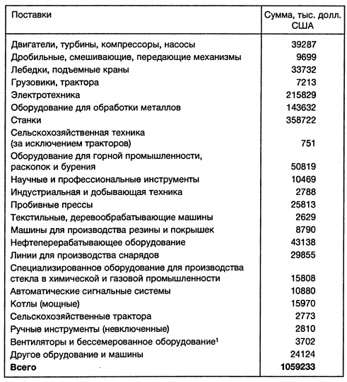 Ленд-лиз: сделка века Ленд-лиз: сделка века