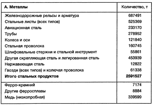 Ленд-лиз: сделка века Ленд-лиз: сделка века