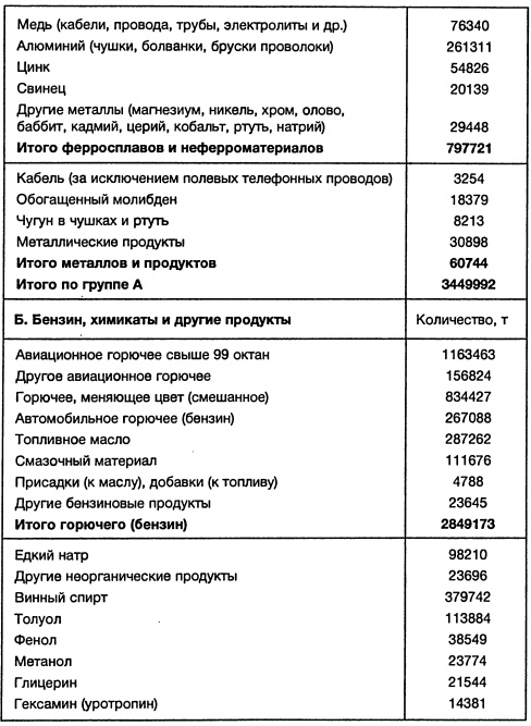 Ленд-лиз: сделка века Ленд-лиз: сделка века