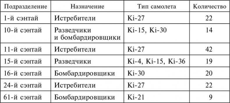 Воздушные дуэли. Боевые хроники. Советские «асы» и немецкие «тузы». 1939–1941 Воздушные дуэли. Боевые хроники. Советские «асы» и немецкие «тузы». 1939–1941