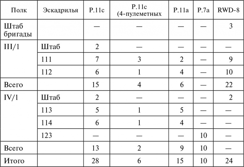 Воздушные дуэли. Боевые хроники. Советские «асы» и немецкие «тузы». 1939–1941 Воздушные дуэли. Боевые хроники. Советские «асы» и немецкие «тузы». 1939–1941