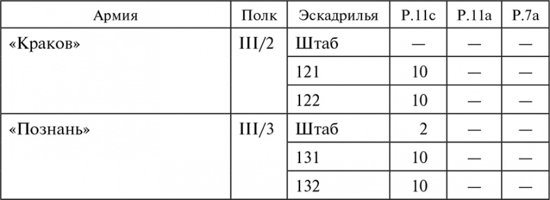 Воздушные дуэли. Боевые хроники. Советские «асы» и немецкие «тузы». 1939–1941 Воздушные дуэли. Боевые хроники. Советские «асы» и немецкие «тузы». 1939–1941