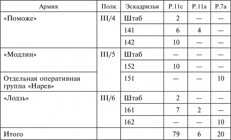 Воздушные дуэли. Боевые хроники. Советские «асы» и немецкие «тузы». 1939–1941 Воздушные дуэли. Боевые хроники. Советские «асы» и немецкие «тузы». 1939–1941