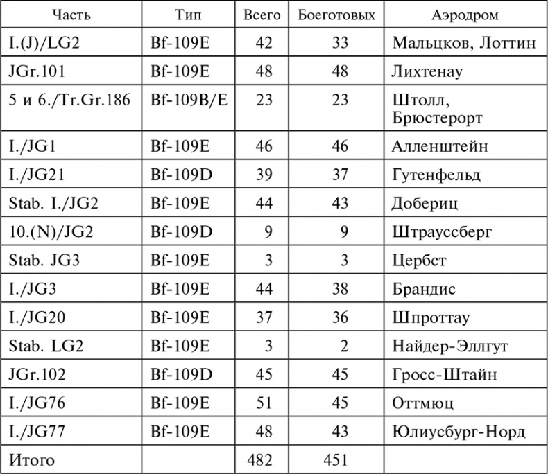 Воздушные дуэли. Боевые хроники. Советские «асы» и немецкие «тузы». 1939–1941 Воздушные дуэли. Боевые хроники. Советские «асы» и немецкие «тузы». 1939–1941