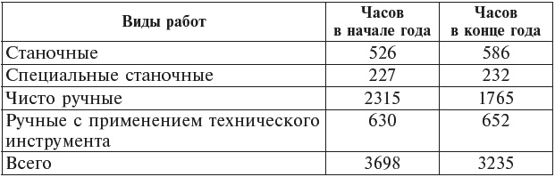 "Ишак" против мессера. Испытание войной в небе Испании. 1936-1939 "Ишак" против мессера. Испытание войной в небе Испании. 1936-1939